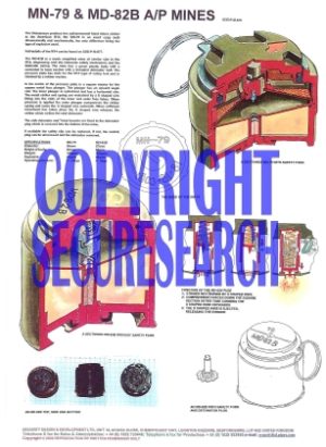 Security Poster: MN-79 & MD-82B A/P Mines