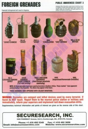Security Poster: Foreign Grenades