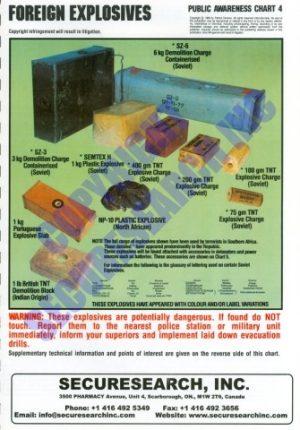 Security Poster: Foreign Explosives