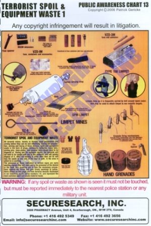 Security Poster: Terrorist Spoil and Waste 1