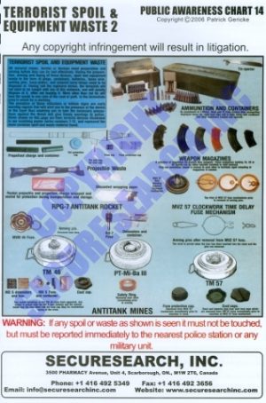 Security Poster: Terrorist Spoil and Waste 2
