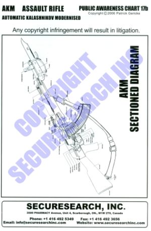 Security Poster: Automat Kalashnikov Modernized – Sectioned