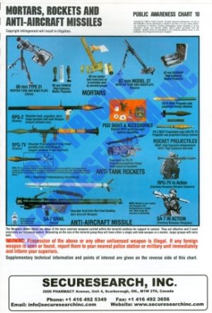 Security Poster: Poster of Mortars, Rockets and Anti-Aircraft Missiles