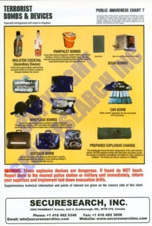 Security Poster: Terrorist Bombs and Devices